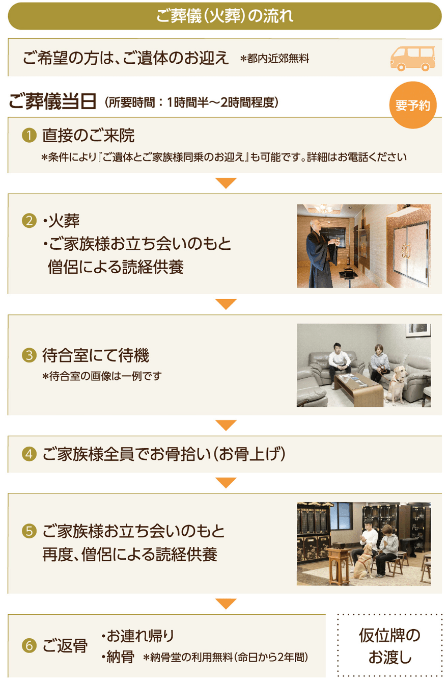 ご葬儀の流れ