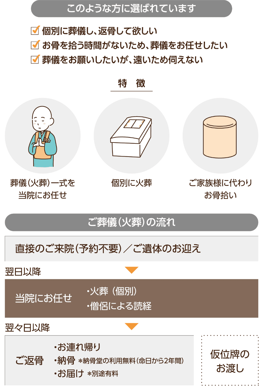 このような方に選ばれています