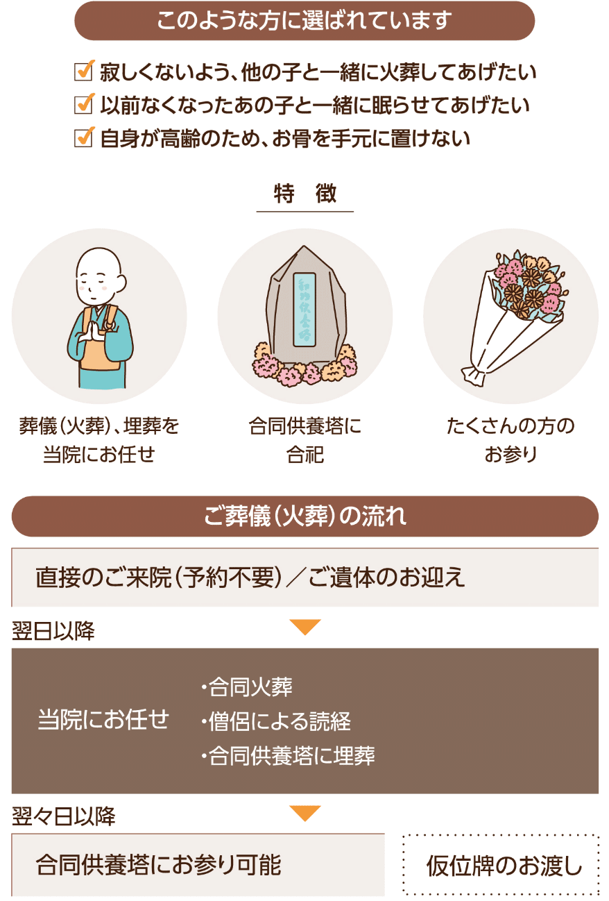 このような方に選ばれています